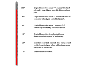 Intellectual property certification thermometer